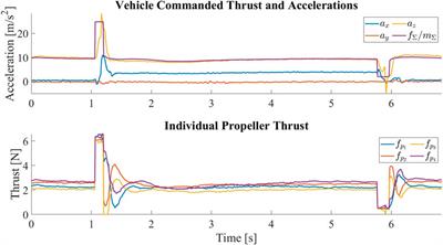 Corrigendum: QUaRTM: A Quadcopter with Unactuated Rotor Tilting Mechanism capable of faster, more agile, and more efficient flight